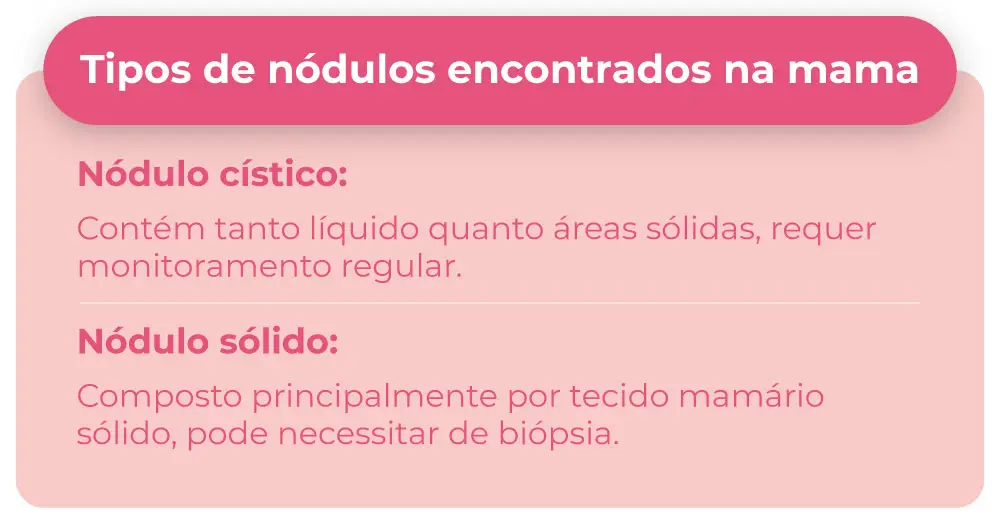 Tipos de nódulos encontrados na mama Tipos de nódulos encontrados na mama
Nódulo cístico: contém tanto líquido quanto áreas sólidas, requer monitoramento regular.
Nódulo sólido: composto principalmente por tecido mamário sólido, pode necessitar de biópsia.